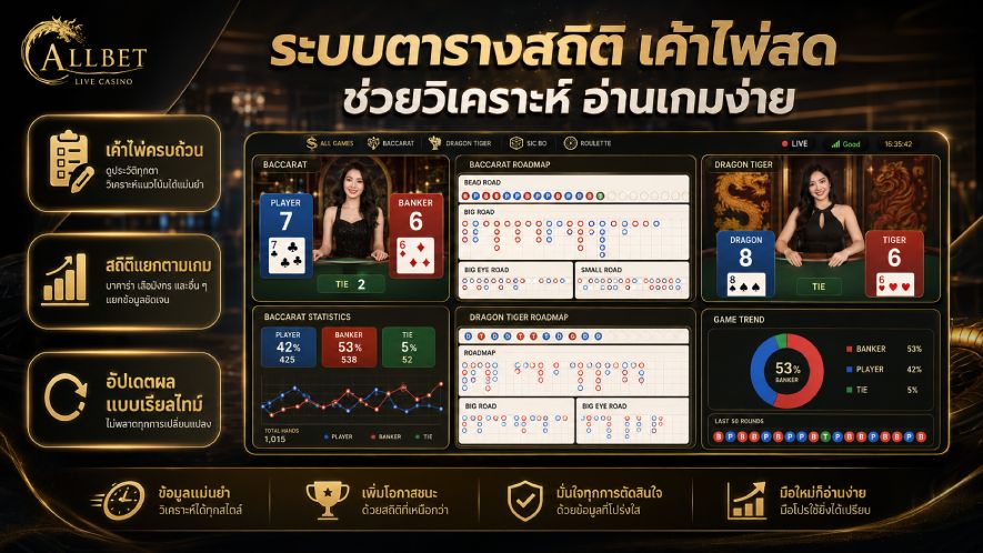 ALLBET ระบบตารางสถิติ